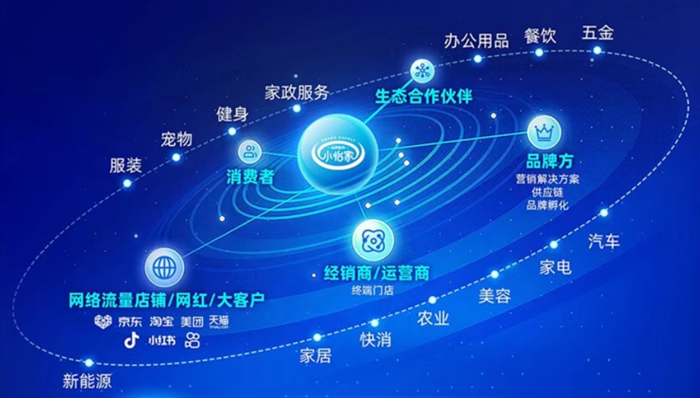 小怡家智能体：全域分销赋能零售终端，驱动行业价值革新